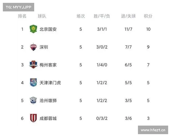 中超积分榜分析 四强锁定争冠席位 末尾两队保级形势严峻 中超积分榜分析 四强锁定争冠席位 末尾两队保级形势严峻