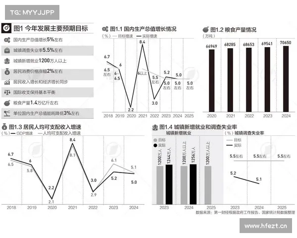 图解中国经济韧性与活力五大特点展现强大增长动力与发展潜力 图解中国经济韧性与活力五大特点展现强大增长动力与发展潜力